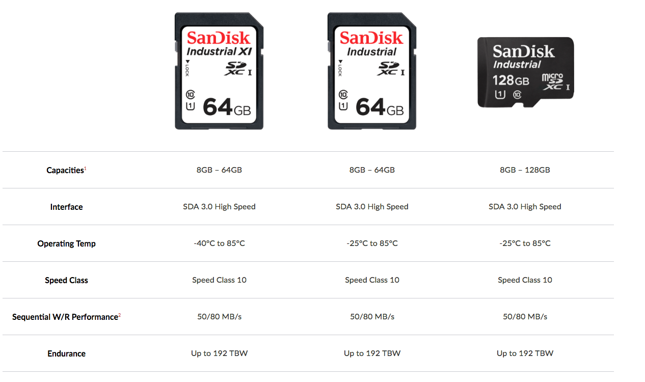 Проблема с накопителем sd карта sandisk