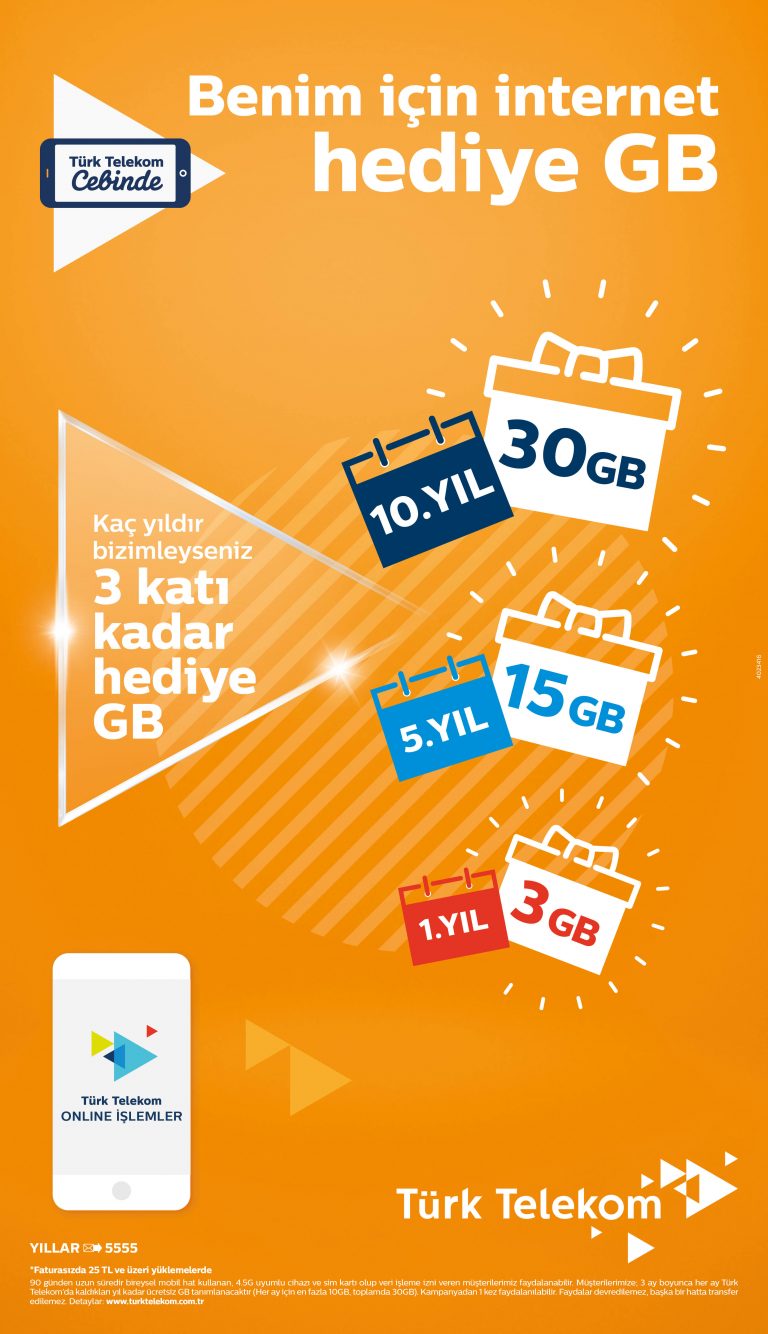 Türk Telekom Yılların Hediyesi Kampanyası, Kaç Yıla Kaç GB Hediye?