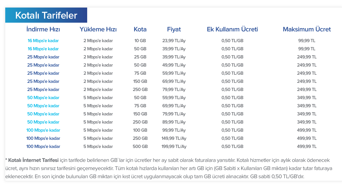 5 mbps