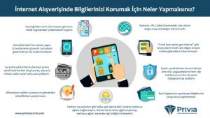 İnternet Alışverişinde Bilgilerinizi Korumak İçin Neler Yapmalısınız?