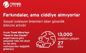 Uzaktan Çalışanların Davranışları İşletmeleri Riske Atıyor