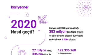 Kariyer.net’in gözünden 2020’nin ‘En’leri