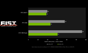 NVIDIA Teknolojileriyle Dolu F.I.S.T.: Forged in Shadow Torch Piyasaya Sürüldü