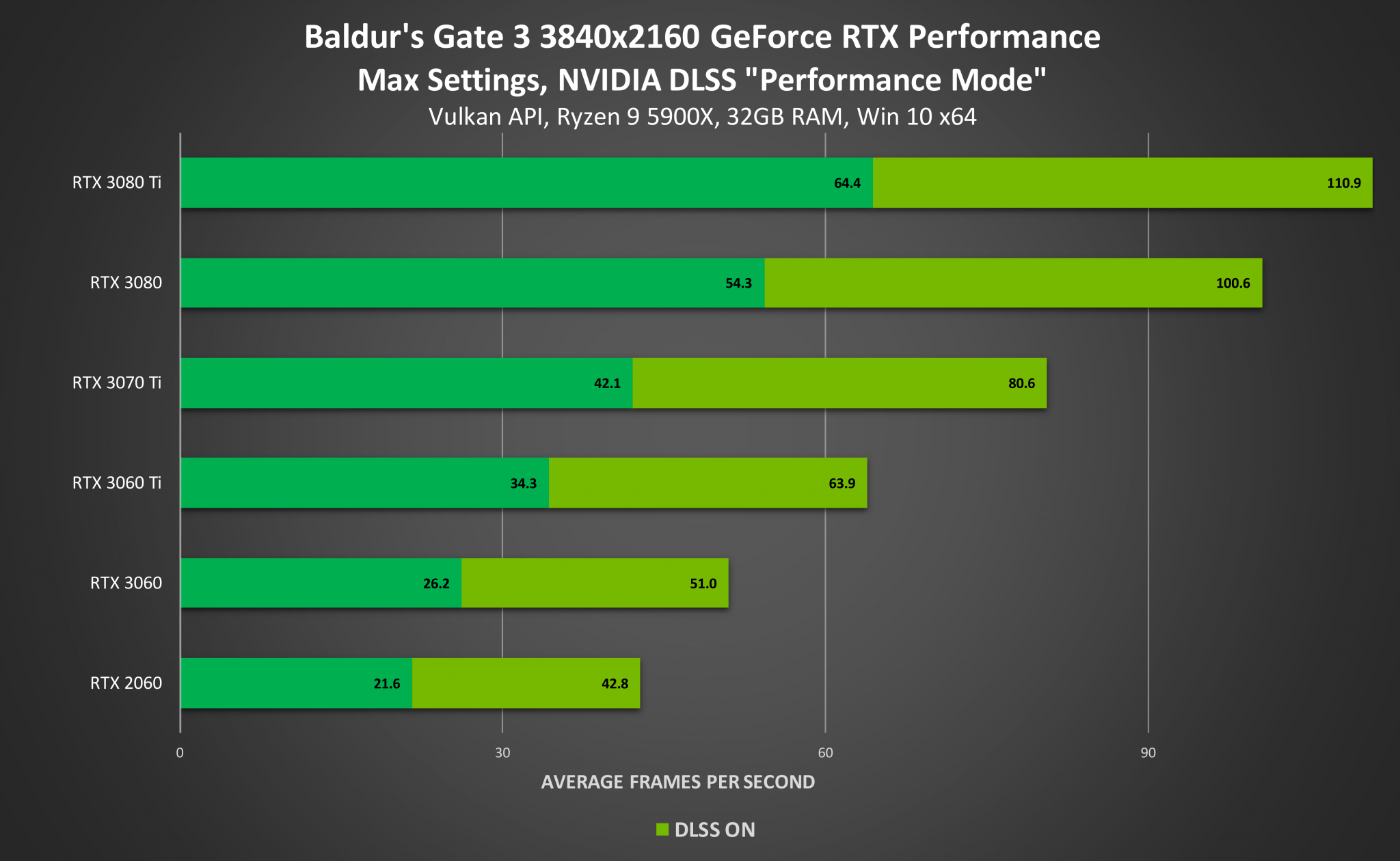 Nvidia dlss rust что это фото 75