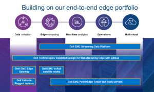 Dell Technologies’in Uç Bilişim (Edge) Alanındaki Geliştirmeleri, BT Altyapısını Veri Merkezinin Ötesine Taşıyor