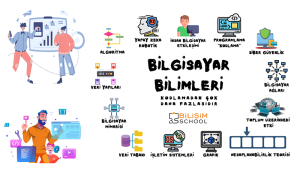 E-Öğrenme Sektöründeki Bilişim School kitle fonlama turuna çıktı!