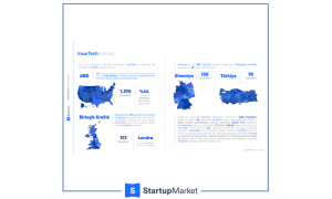 StartupMarket ve Sigortam.net iş birliğiyle InsurTech raporu yayınlandı