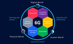 Hexa-X-II: Ericsson ve Avrupalı Ortaklar, 6G Ekosistemi ve Standardizasyonu Konusundaki İş Birliğini Güçlendiriyor