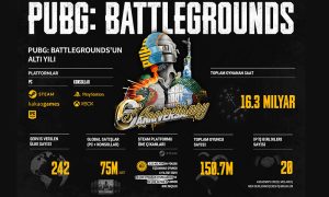 PUBG Dönüm Noktası: 6. Yıl Kutlaması