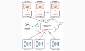 Tıbbi Yapay Zekâ için MedPerf Açık Kıyaslama Platformu