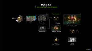 NVIDIA’dan Gamescom 2023 Haberleri