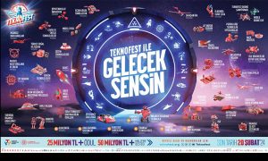 TEKNOFEST 2024’te Toplam 75 Milyon TL Ödül ve Maddi Destek!