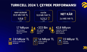 Turkcell 30. Yılına Güçlü Büyüme ile Başladı