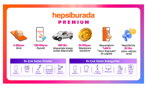 Hepsiburada Büyük Premium İndirimleri Kampanyasında En Çok Satan Ürünler