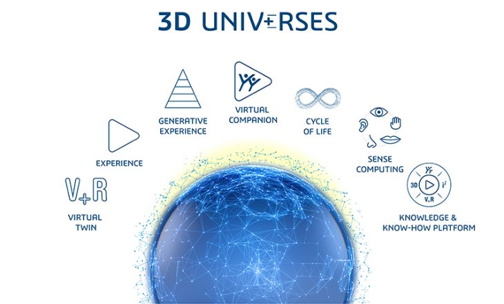 Dassault Systèmes, 3D UNIV+RSES ve AI Destekli Hizmetlerini Tanıttı